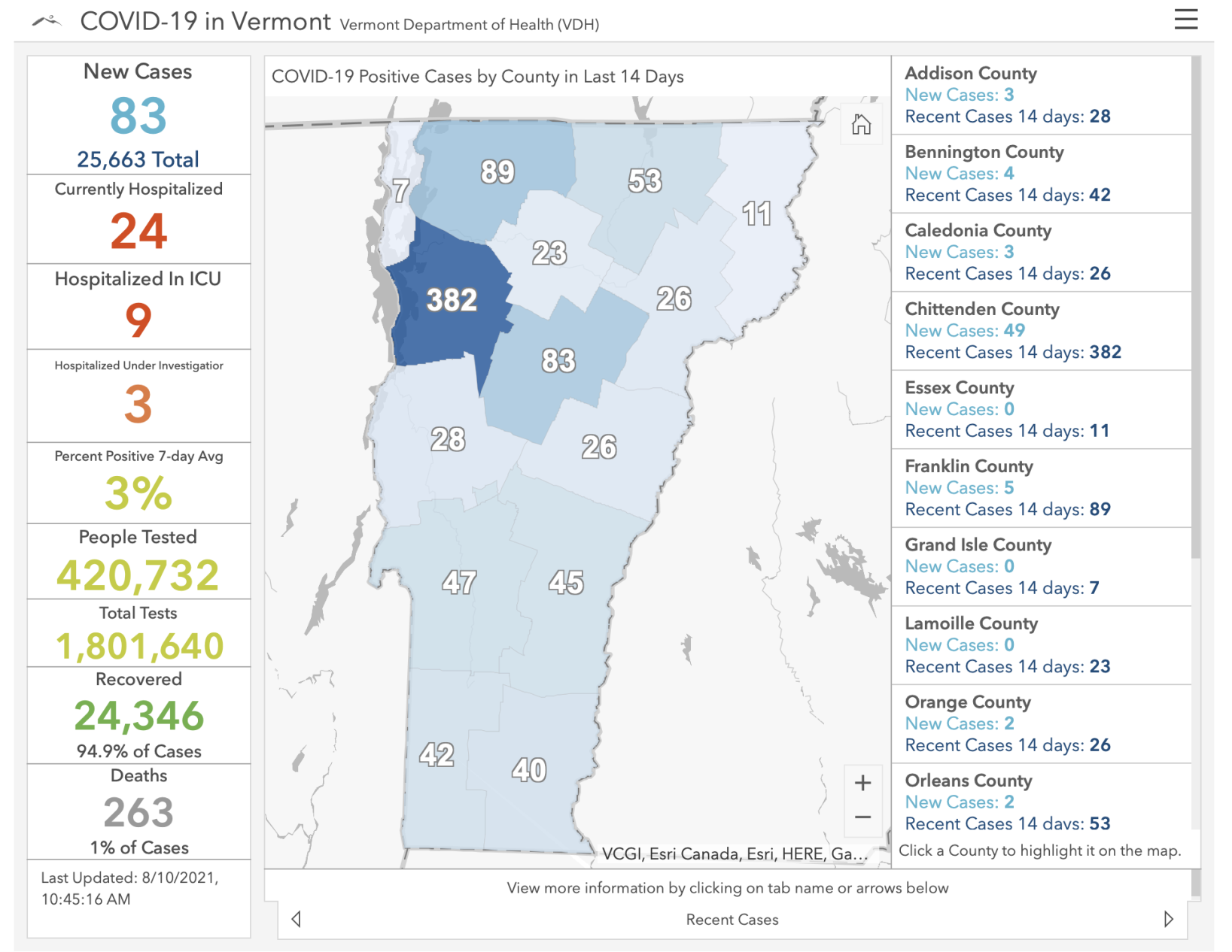 Screenshot of COVID-19 Dashboard in Vermont